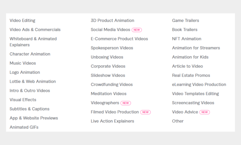 Fiverr category Video & Animation